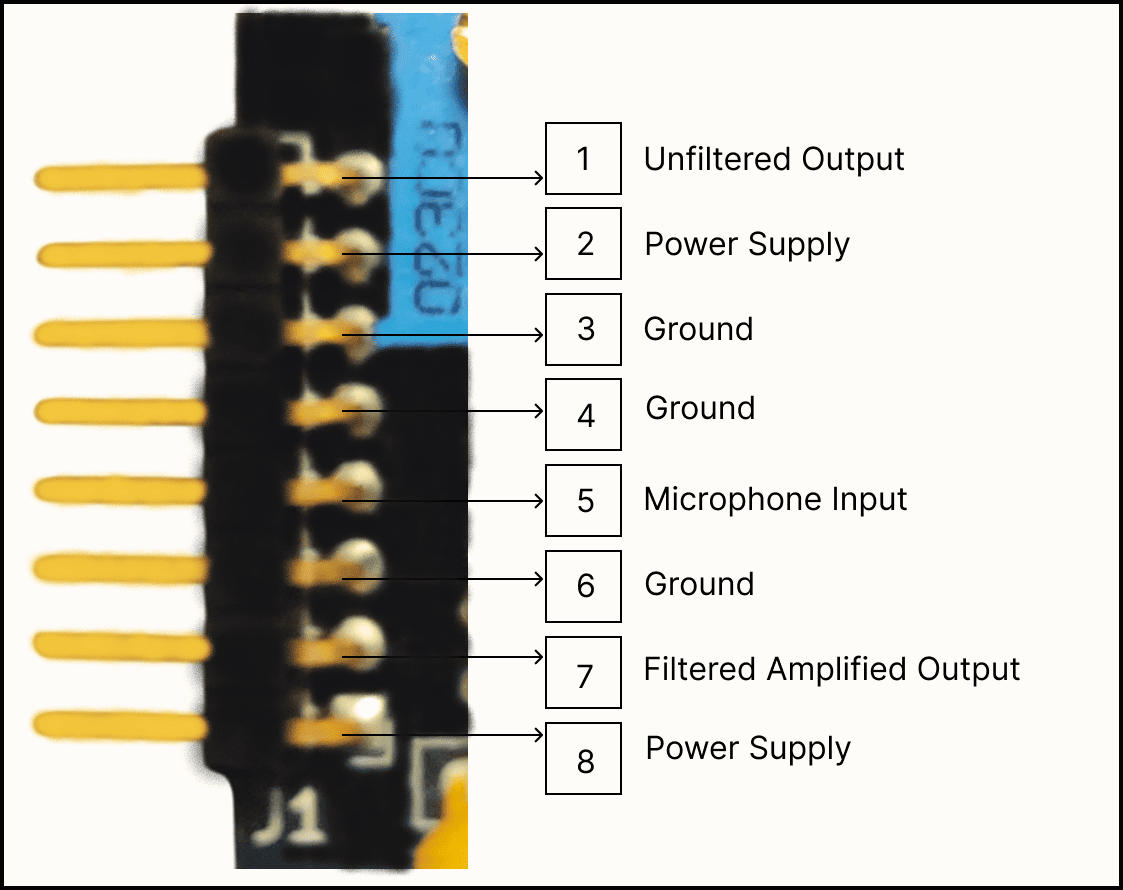 Pin Layout Diagram